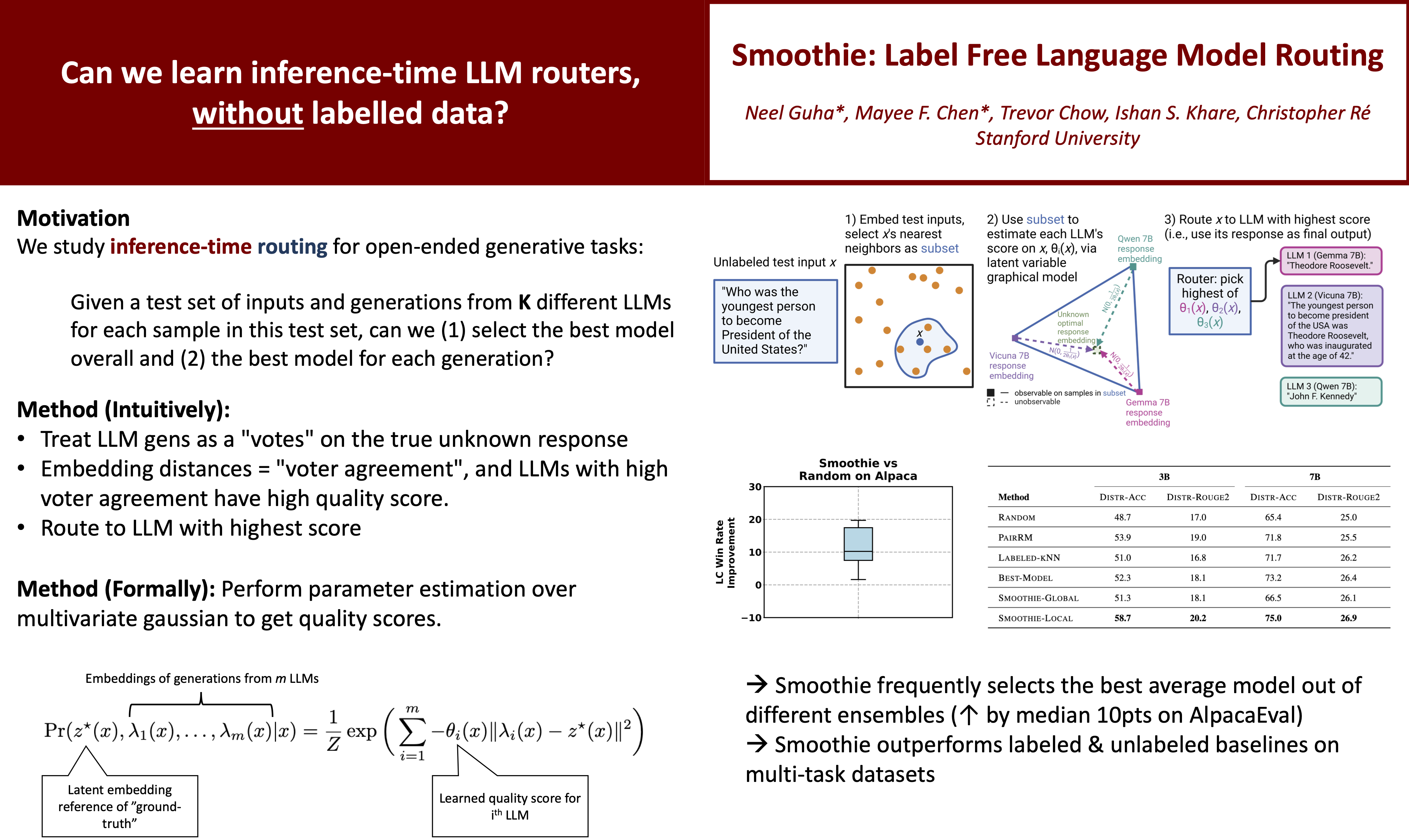 NeurIPS Poster Smoothie: Label Free Language Model Routing